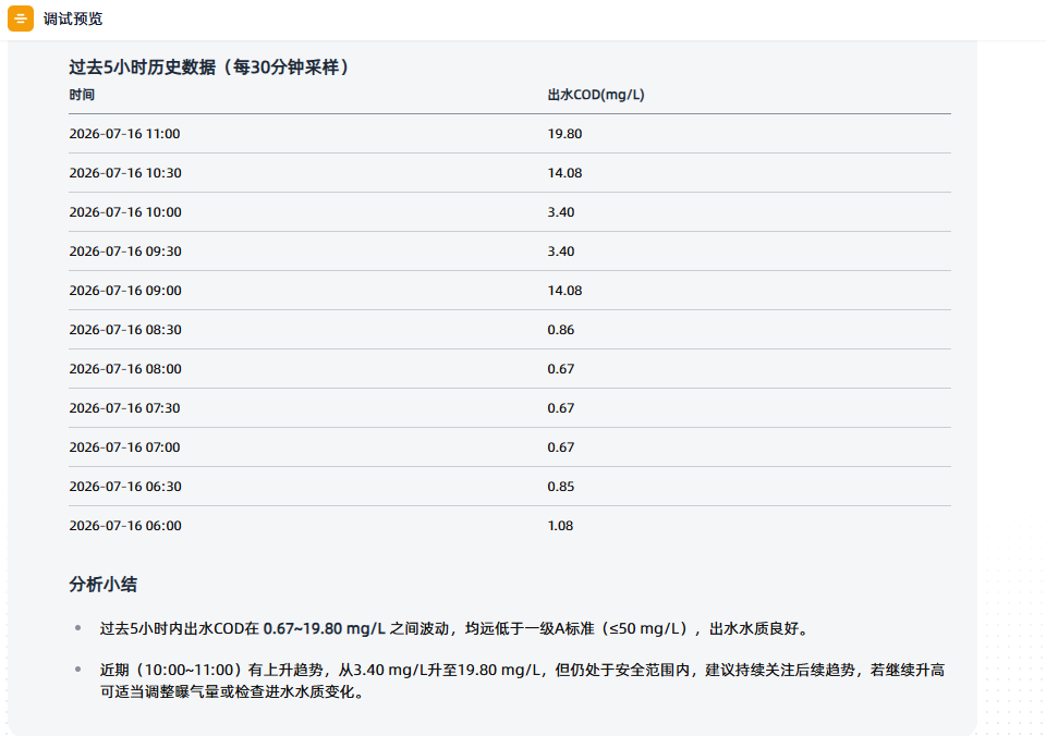 AI水质历史数据分析