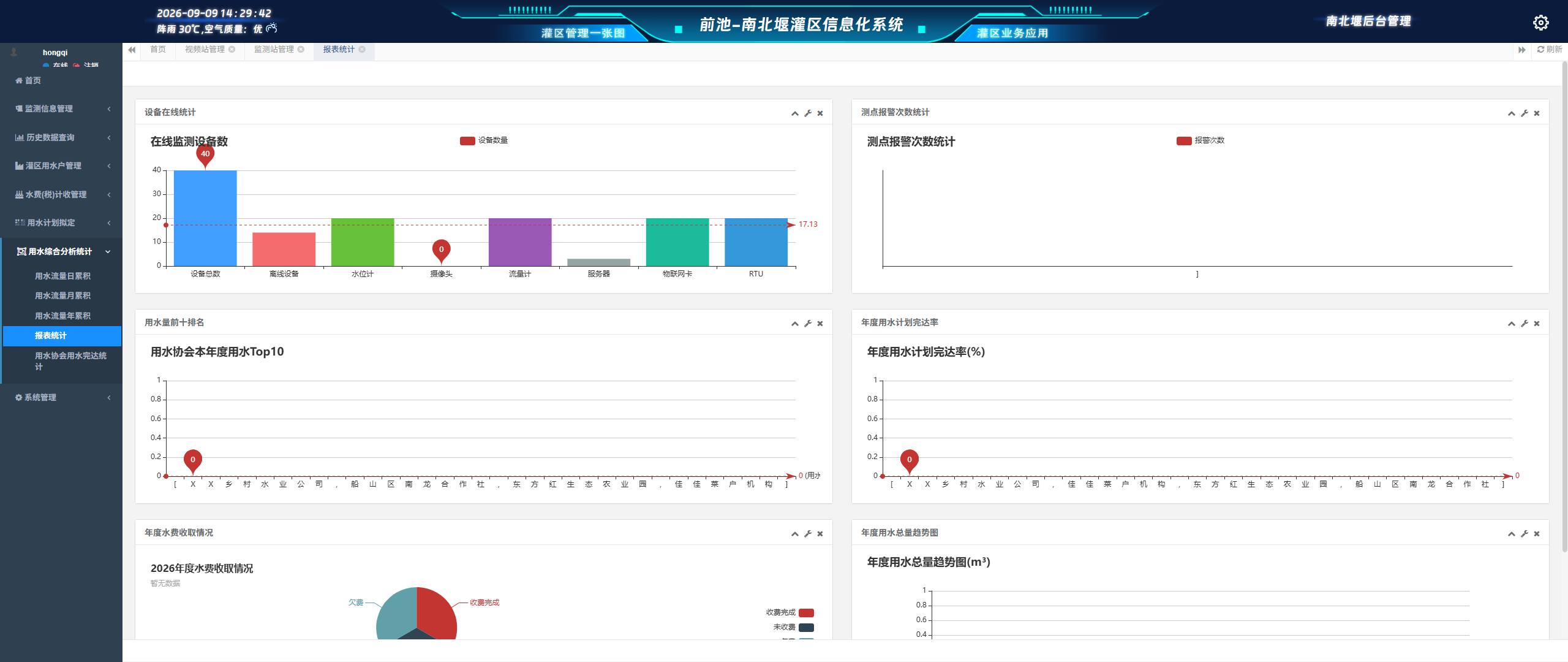 智慧灌区信息化系统-用水统计分析