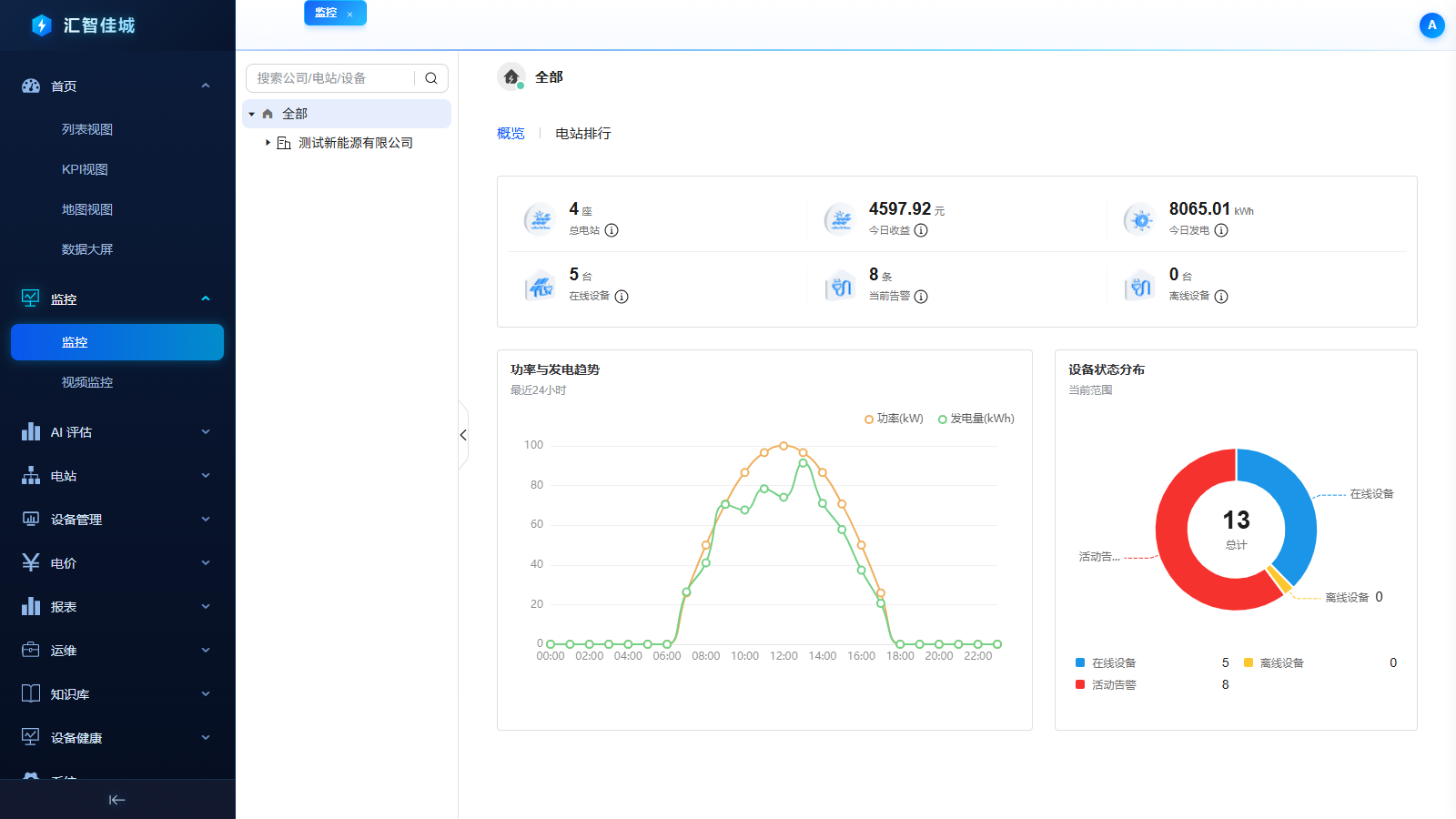 光伏储能平台实时监控